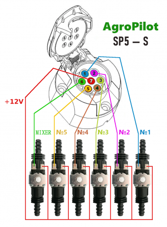 Комплект клапанів для обприскувача AgroPilot SP