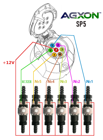 Пульт AGXON™ SP5